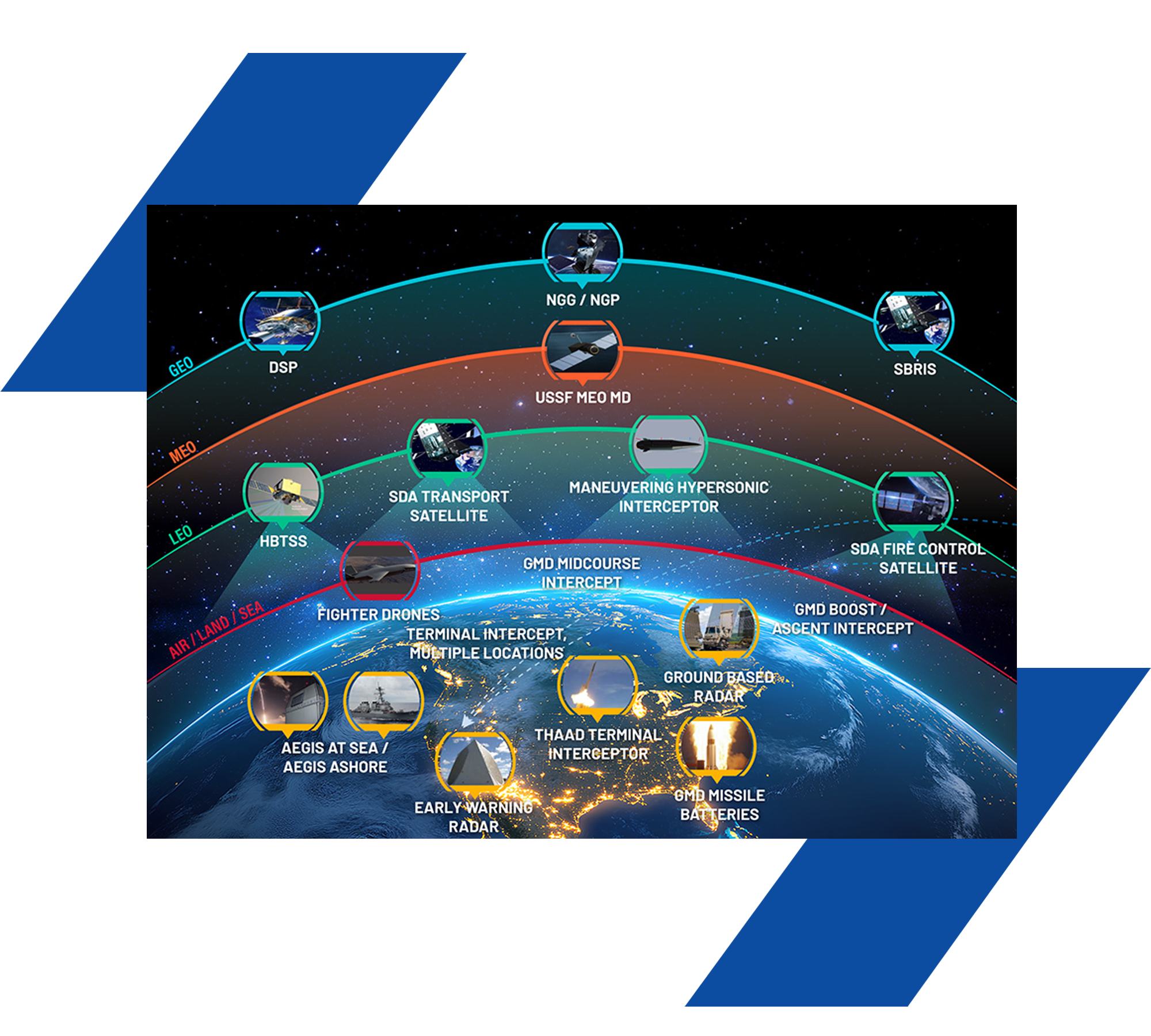 TORAY Multi-Layered Missile Systems_Defense Campaign